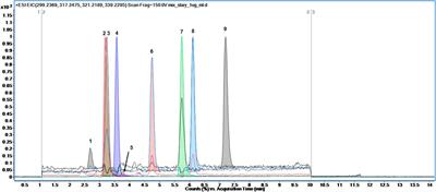 Development of the thin film solid phase microextraction (TF-SPME) method for metabolomics profiling of steroidal hormones from urine samples using LC-QTOF/MS